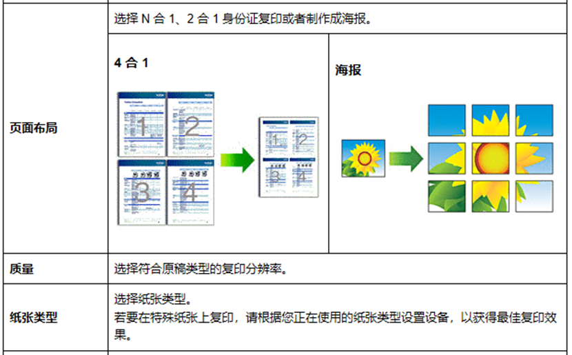 使用 Brother iPrint&Scan 进行复印设置（windows/MAC）