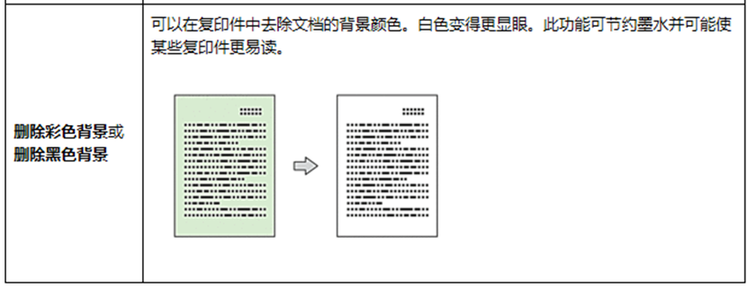 使用 Brother iPrint&Scan 进行复印设置（windows/MAC）