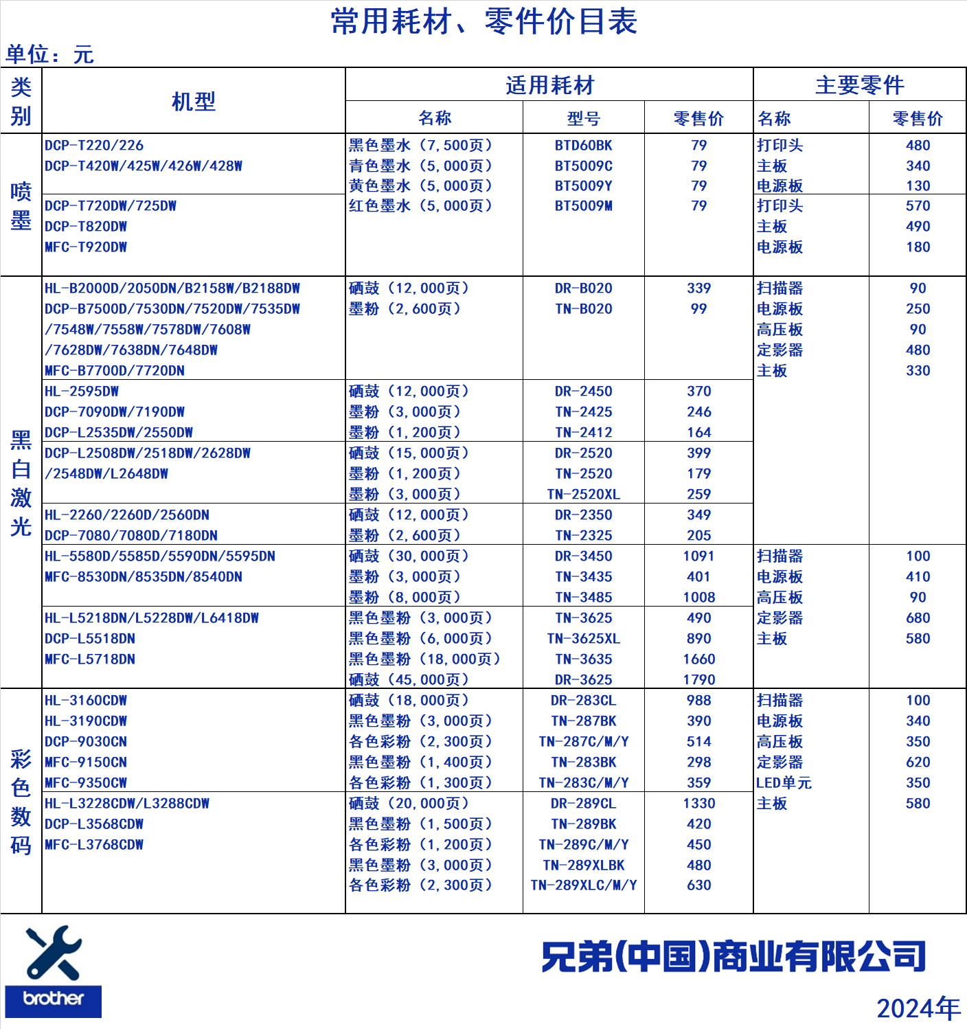 首页>服务政策>正文常用耗材零件价目表>常用耗材零件价目表>常用耗材