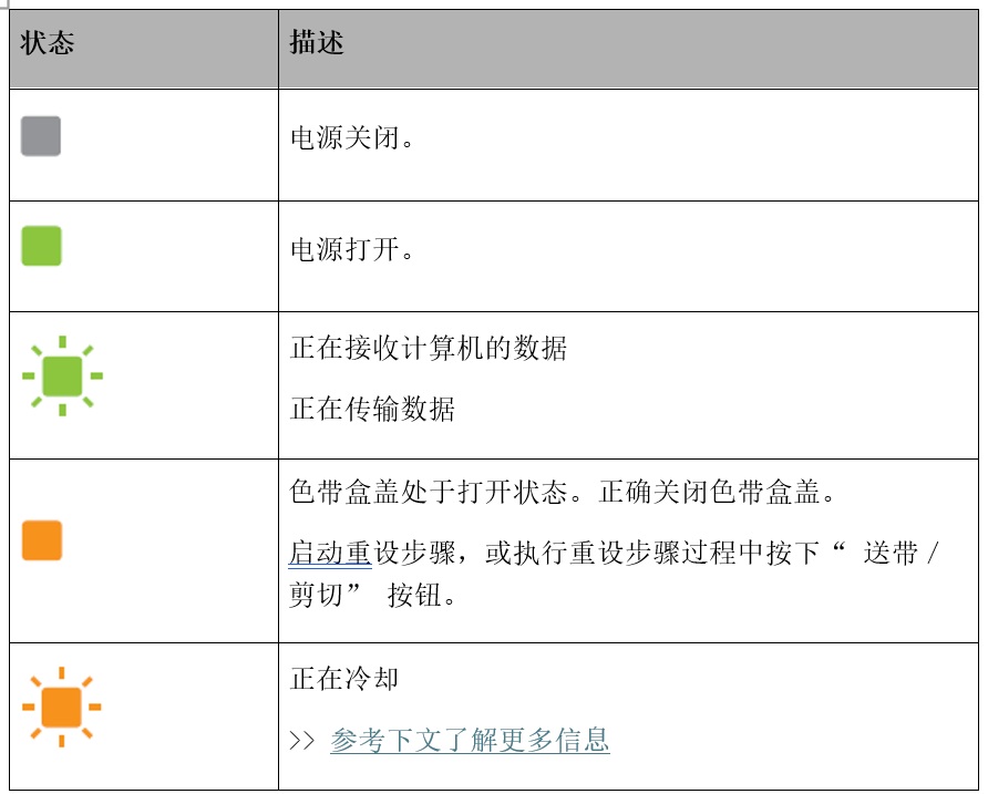 指示灯的含义？